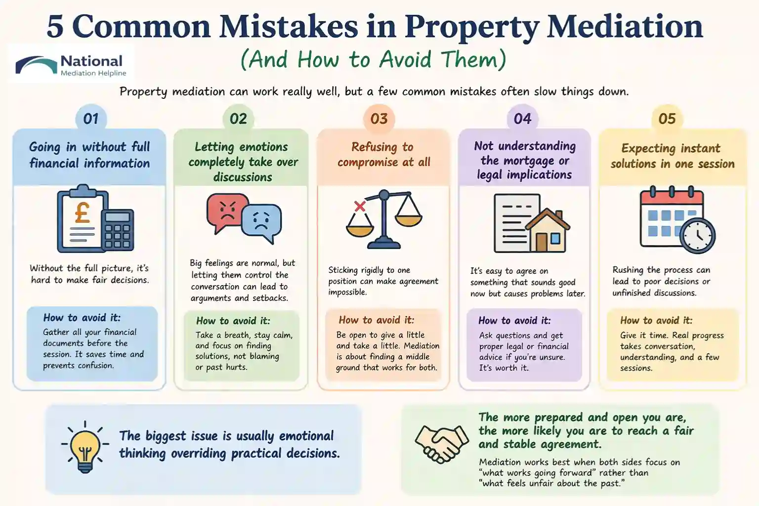 5 Common Mistakes in Property Mediation (And How to Avoid Them) Plymouth
