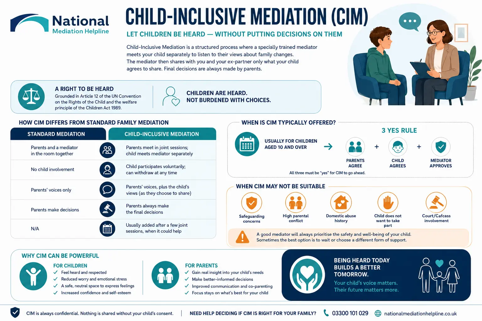 Child inclusive mediation Plymouth UK ,a complete guide