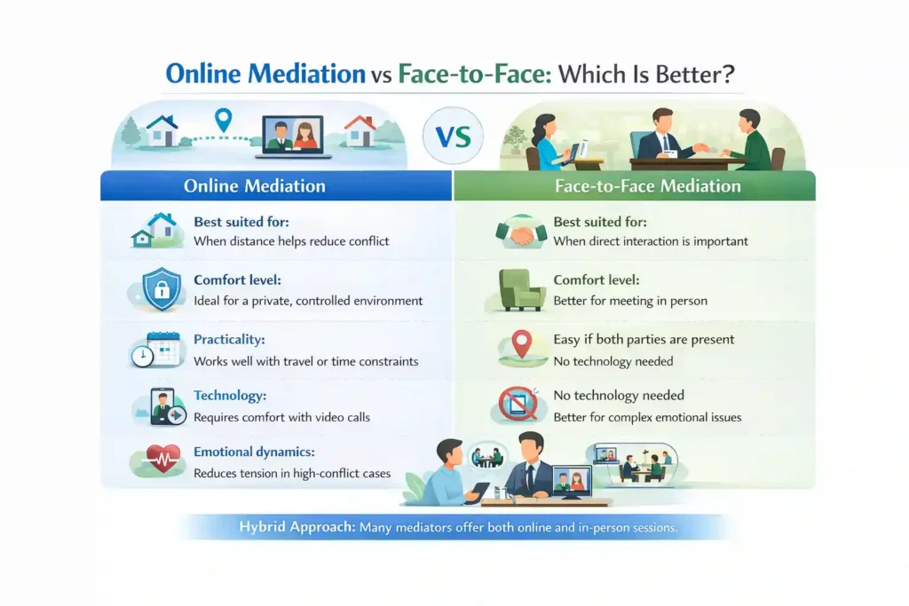 Online Mediation vs Face-to-Face: Which Is Better Plymouth?