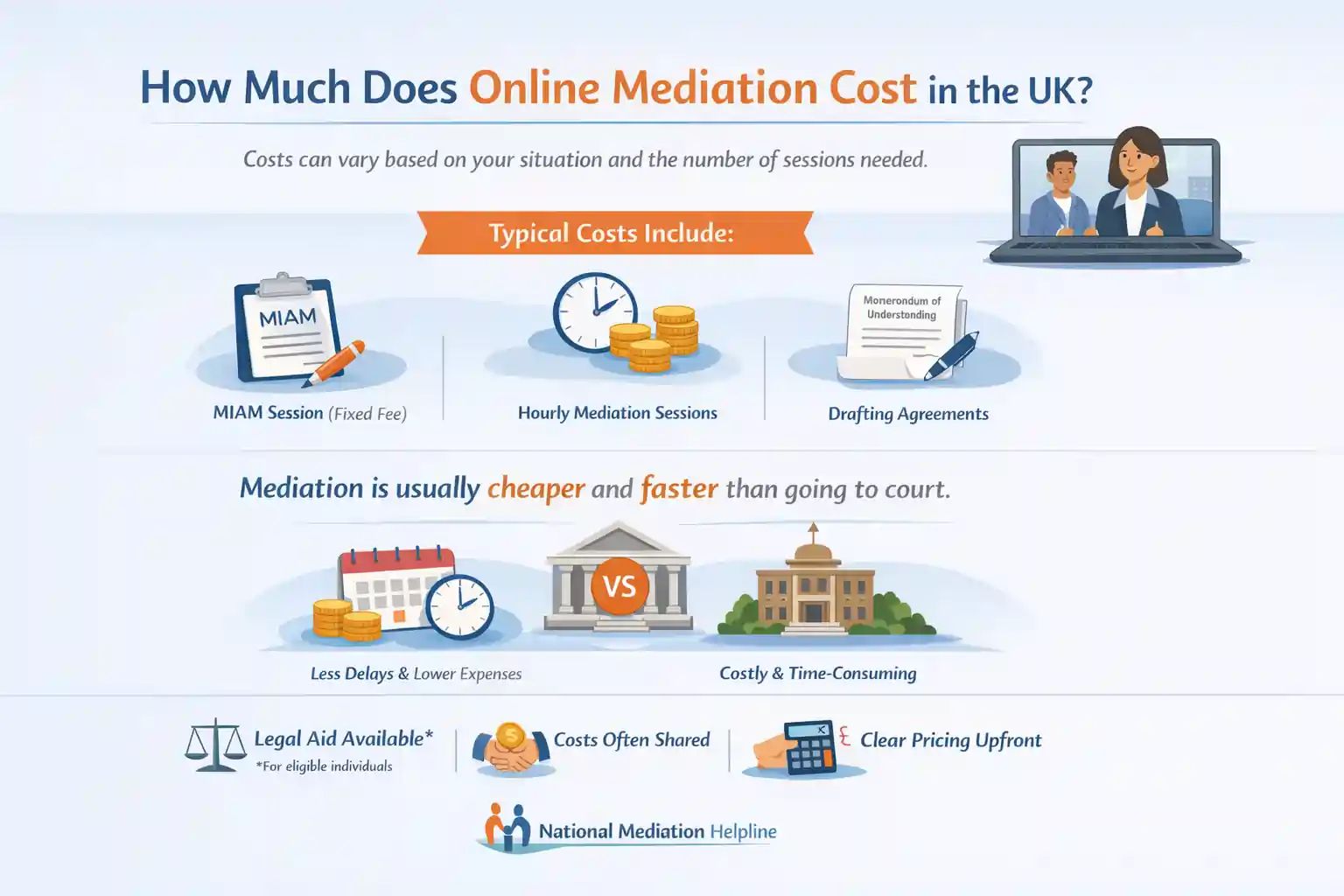 How Much Does Online Mediation Cost in the UK Plymouth?
