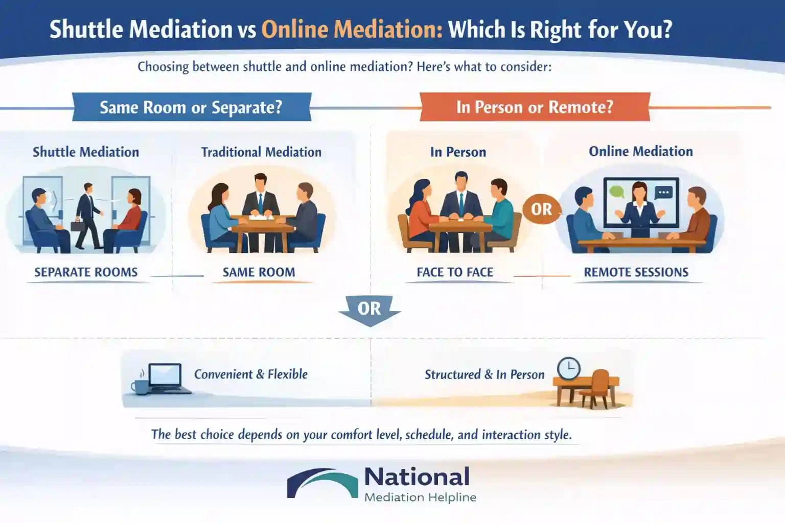 Shuttle Mediation vs Online Mediation Which Is Right for You Plymouth