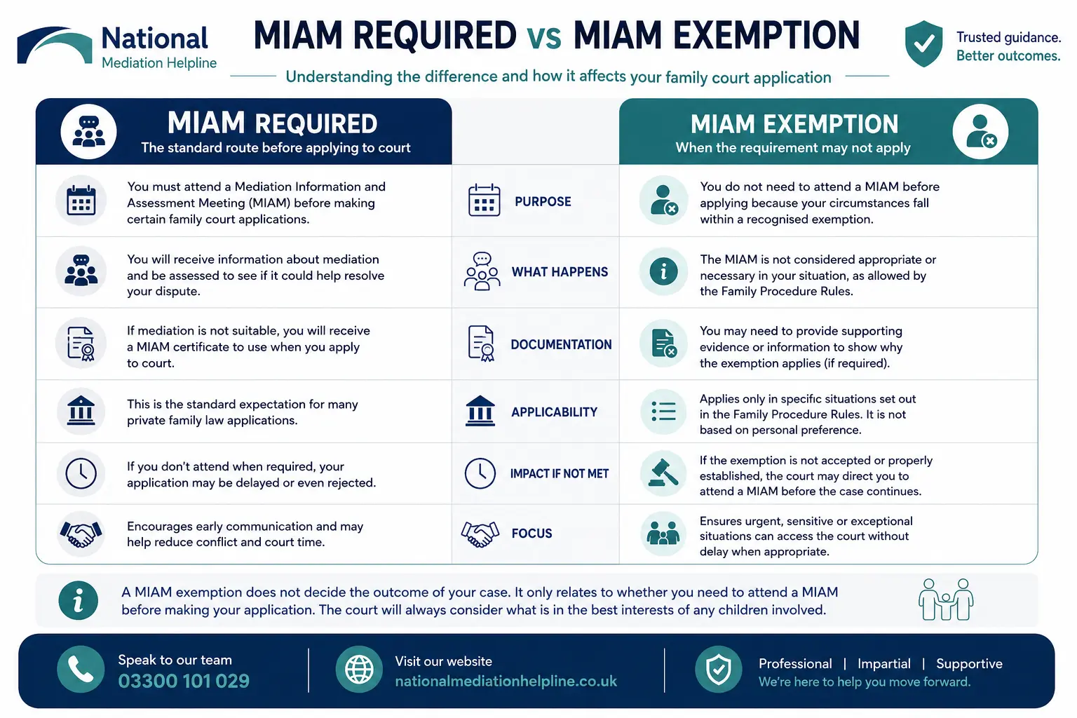 MIAM Exemptions Explained When or When not Why Do MIAMS exist in Plymouth, UK